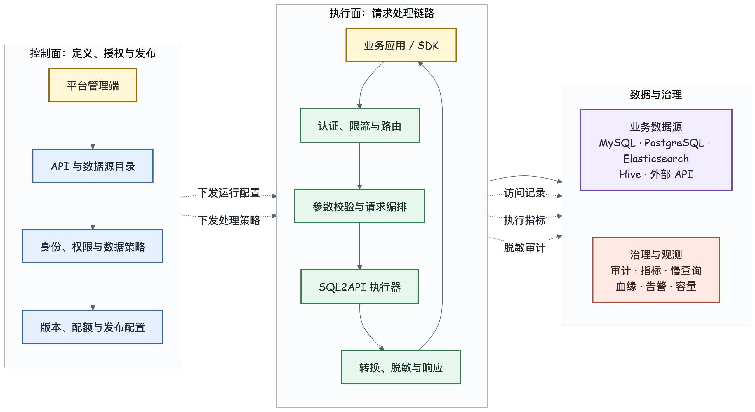 数据开放平台总览图